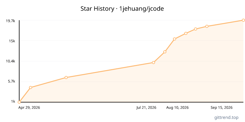 1jehuang/jcode star history