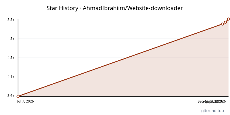 AhmadIbrahiim/Website-downloader star history