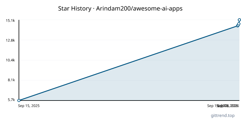 Arindam200/awesome-ai-apps star history
