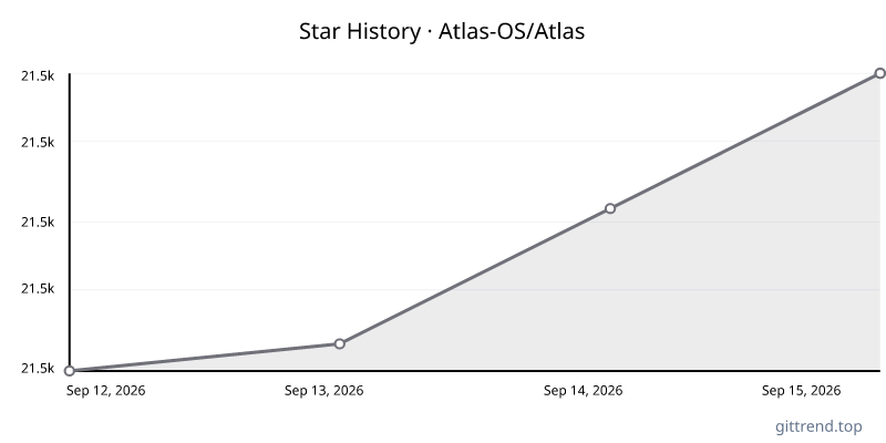 Atlas-OS/Atlas star history