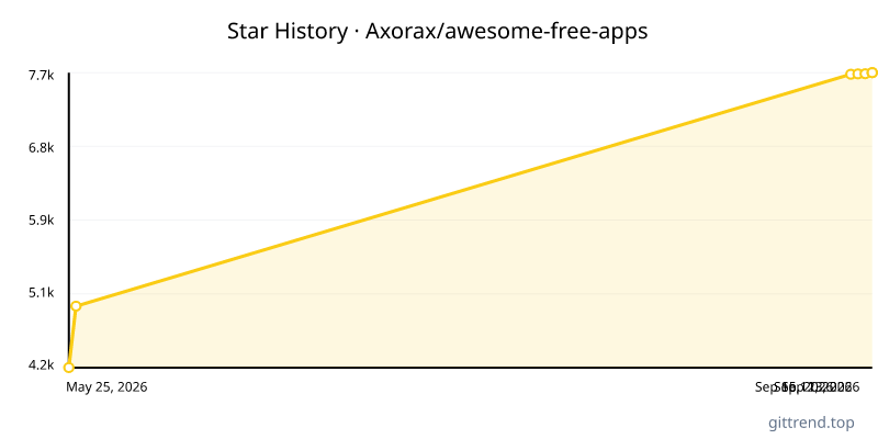 Axorax/awesome-free-apps star history