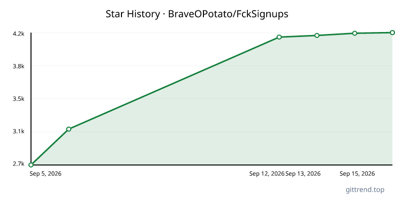 BraveOPotato/FckSignups star history