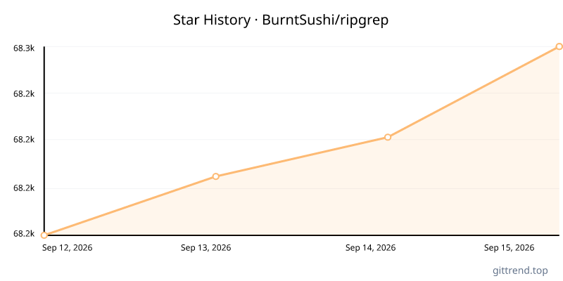 BurntSushi/ripgrep star history