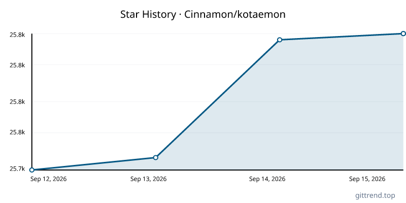 Cinnamon/kotaemon star history