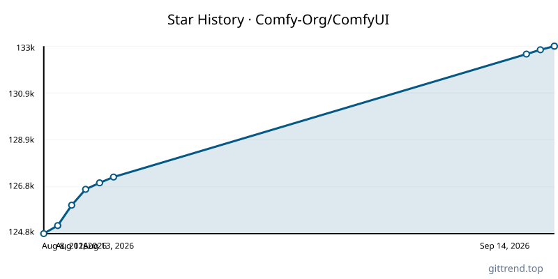 Comfy-Org/ComfyUI star history