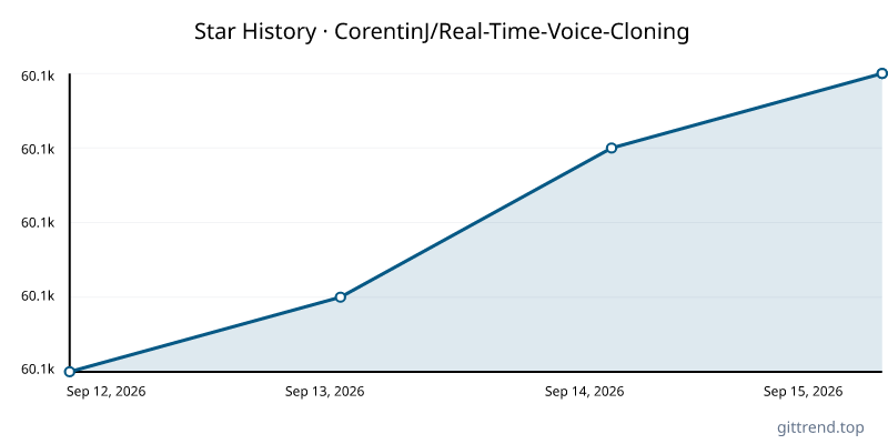 CorentinJ/Real-Time-Voice-Cloning star history