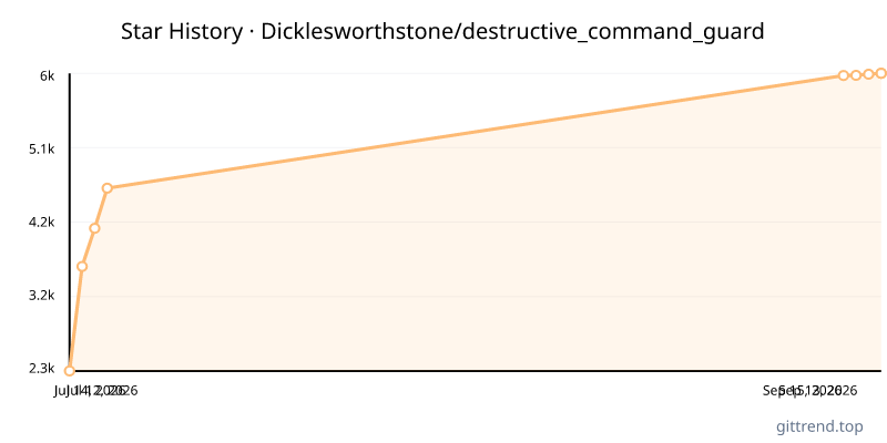 Dicklesworthstone/destructive_command_guard star history