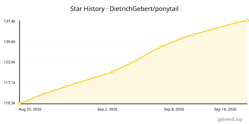 DietrichGebert/ponytail star history