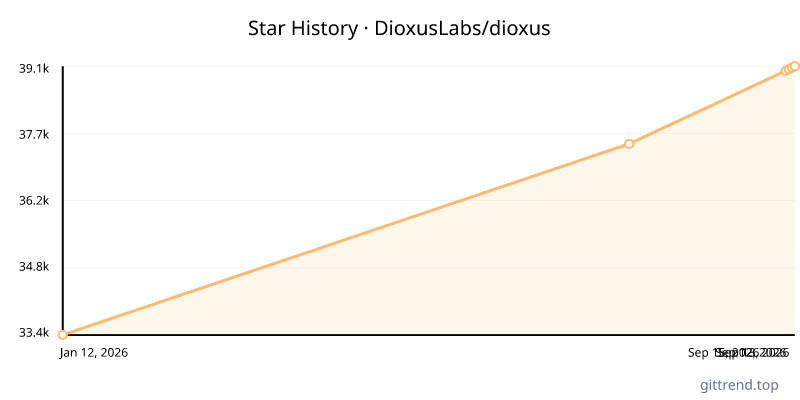 DioxusLabs/dioxus star history