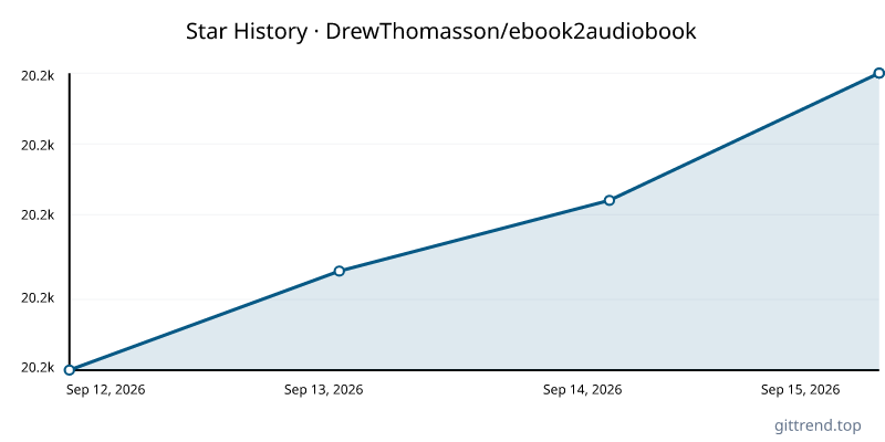 DrewThomasson/ebook2audiobook star history
