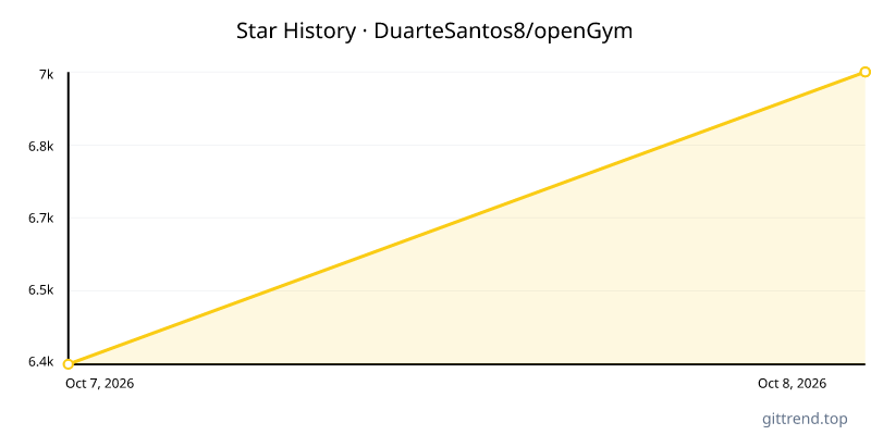 DuarteSantos8/openGym star history