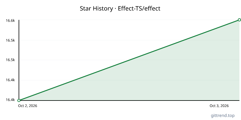 Effect-TS/effect star history