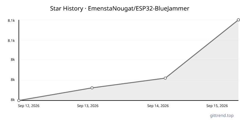 EmenstaNougat/ESP32-BlueJammer star history