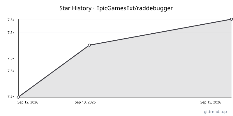 EpicGamesExt/raddebugger star history