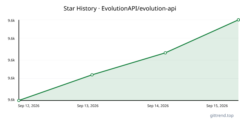 EvolutionAPI/evolution-api star history