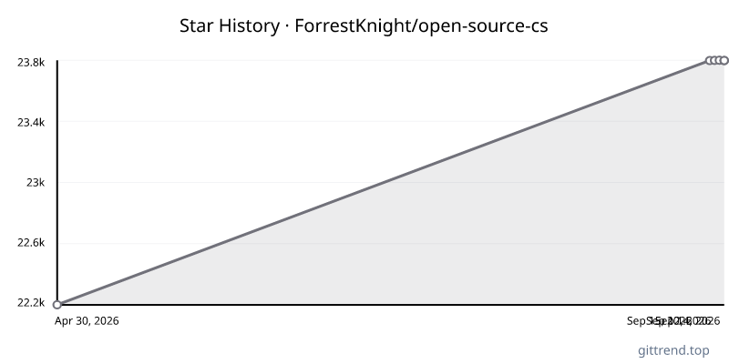 ForrestKnight/open-source-cs star history