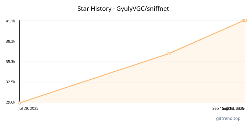 GyulyVGC/sniffnet star history