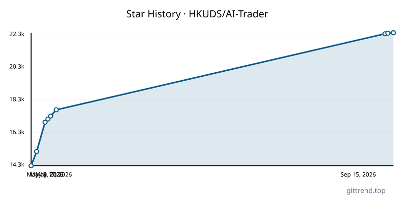 HKUDS/AI-Trader star history