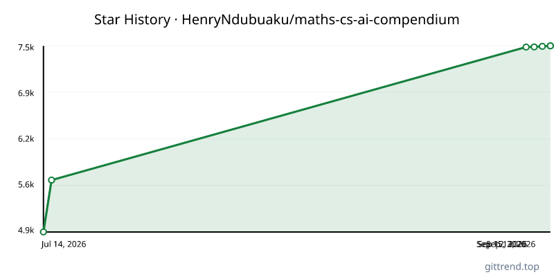HenryNdubuaku/maths-cs-ai-compendium star history