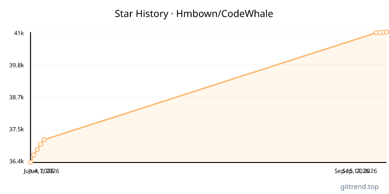 Hmbown/CodeWhale star history