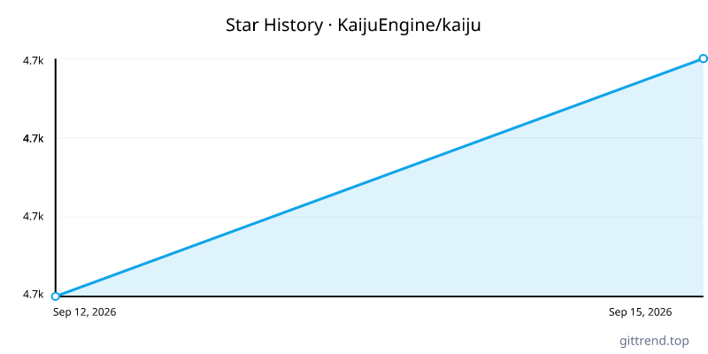KaijuEngine/kaiju star history
