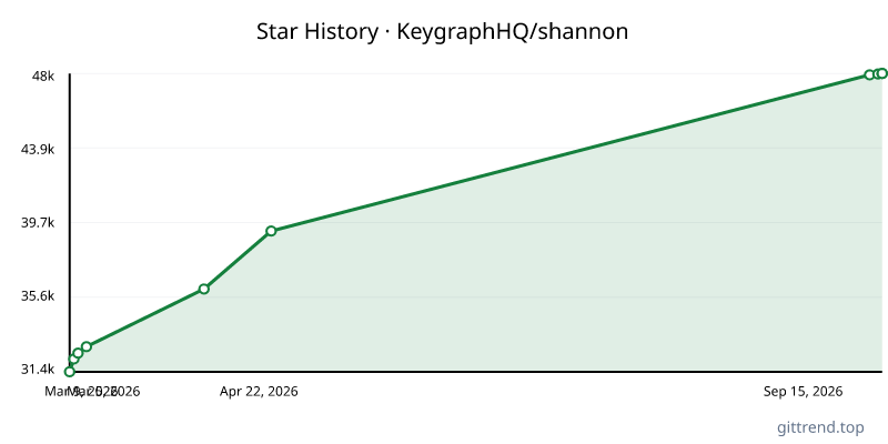 KeygraphHQ/shannon star history