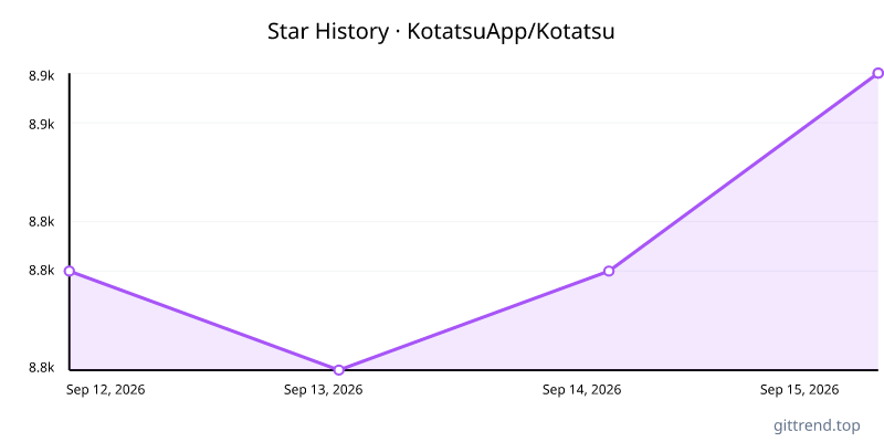 KotatsuApp/Kotatsu star history