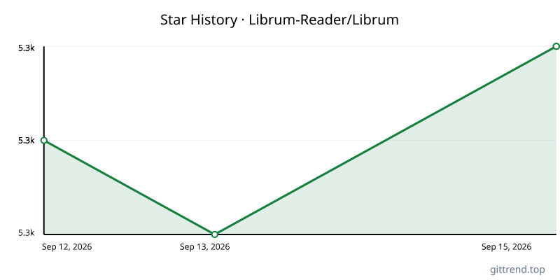 Librum-Reader/Librum star history