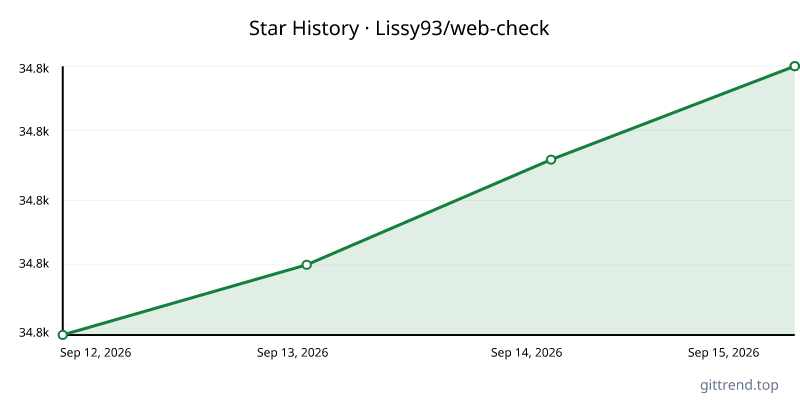 Lissy93/web-check star history