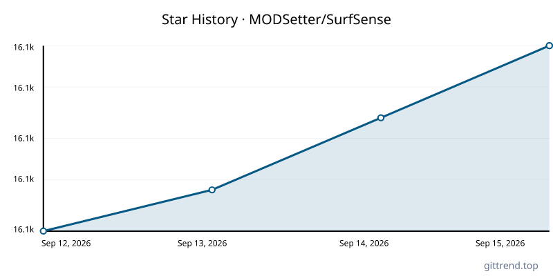 MODSetter/SurfSense star history