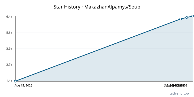 MakazhanAlpamys/Soup star history