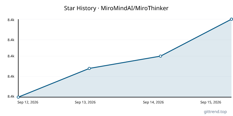 MiroMindAI/MiroThinker star history