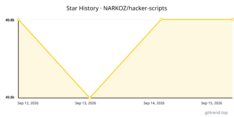 NARKOZ/hacker-scripts star history