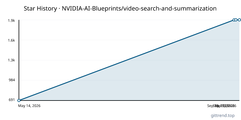 NVIDIA-AI-Blueprints/video-search-and-summarization star history