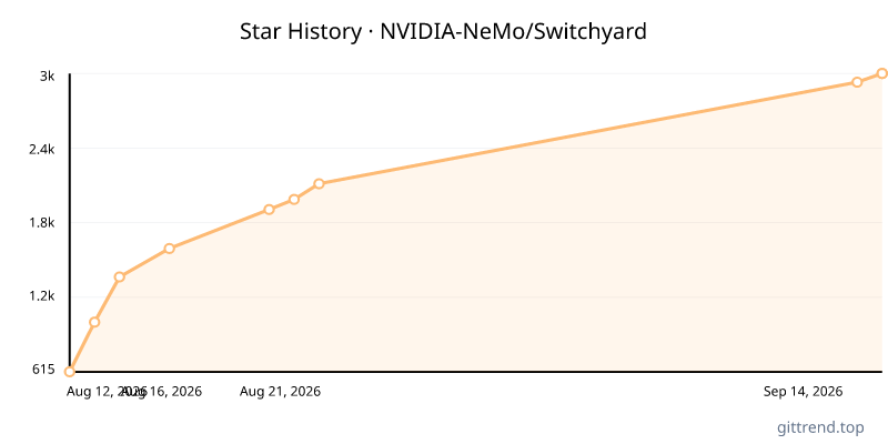 NVIDIA-NeMo/Switchyard star history