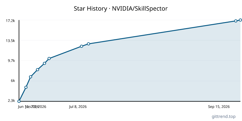 NVIDIA/SkillSpector star history