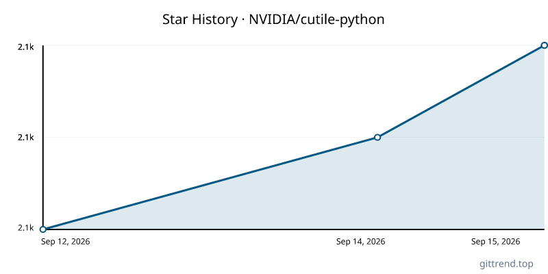 NVIDIA/cutile-python star history