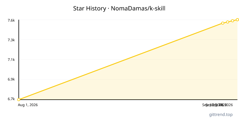 NomaDamas/k-skill star history