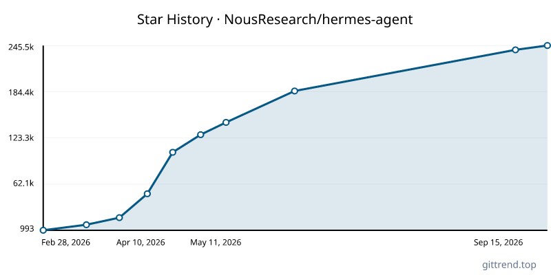 NousResearch/hermes-agent star history