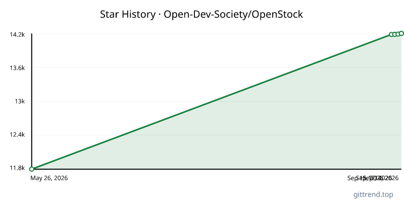 Open-Dev-Society/OpenStock star history
