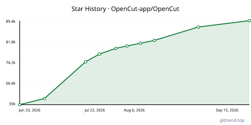 OpenCut-app/OpenCut star history