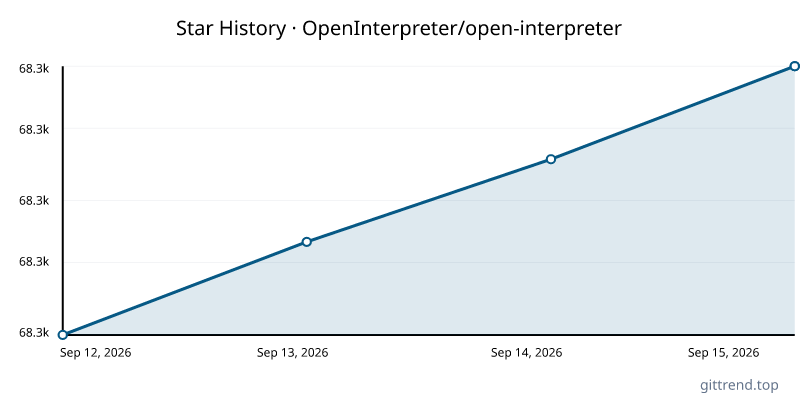 OpenInterpreter/open-interpreter star history