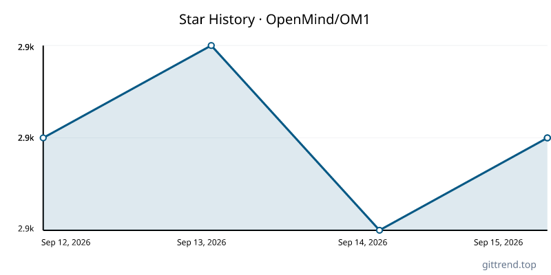OpenMind/OM1 star history