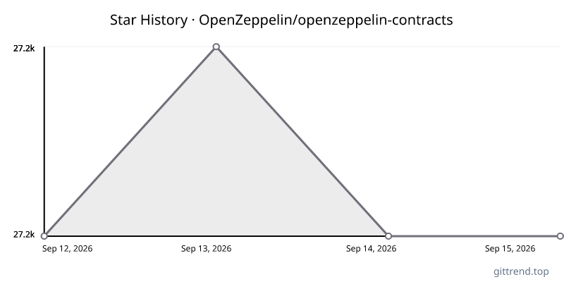OpenZeppelin/openzeppelin-contracts star history