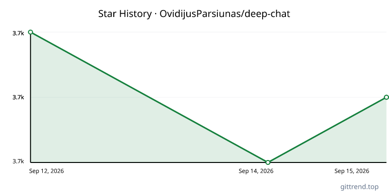 OvidijusParsiunas/deep-chat star history
