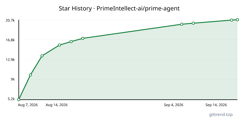 PrimeIntellect-ai/prime-agent star history
