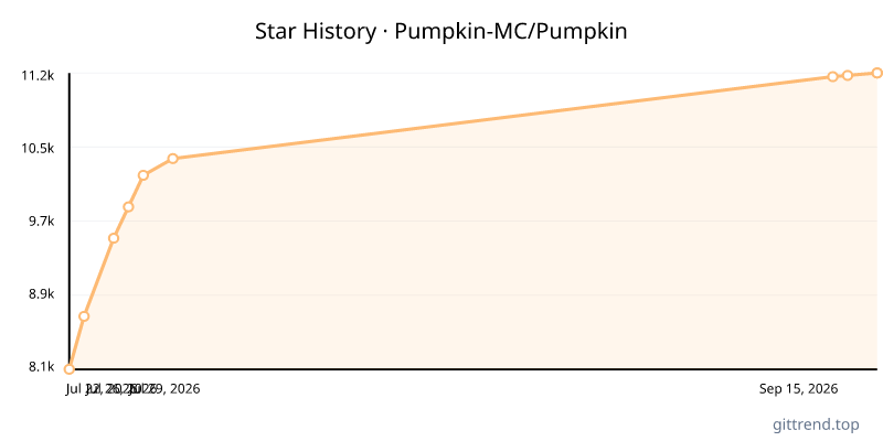 Pumpkin-MC/Pumpkin star history
