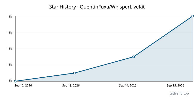 QuentinFuxa/WhisperLiveKit star history
