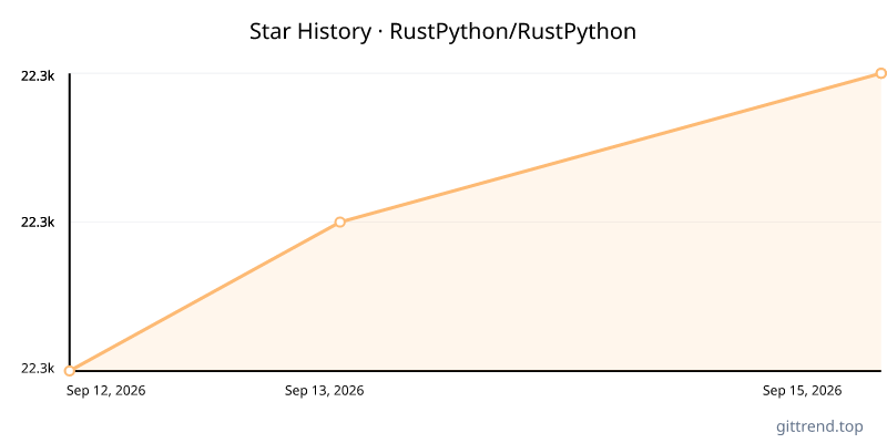 RustPython/RustPython star history
