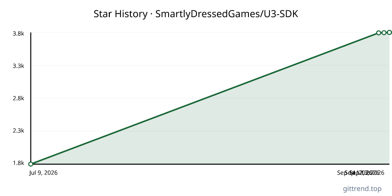 SmartlyDressedGames/U3-SDK star history